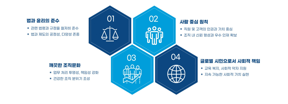 경영원칙 플로우